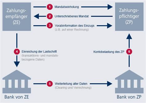 Wer diese summe überschreitet, muss tief in die tasche greifen, denn die dispozinsen liegen mit 12,43% über dem durchschnitt. Blz Targo Bank