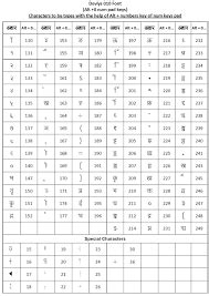 Image Result For Keyboard Hindi Typing Complete Chart Font Keyboard
