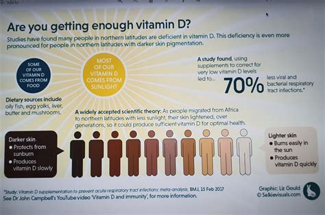 Of People Are Vitamin D Deficient Living Elements Clinic Gayle