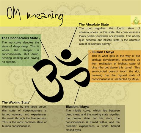 What Is The Meaning Of Om In Yoga Best Revelant Answers 2020