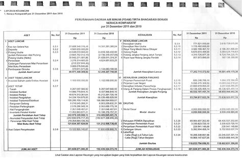 Contoh Neraca Dan Laporan Laba Rugi – Berbagai Contoh