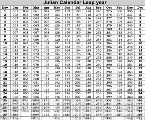 Julian Date Calendar Perpetual