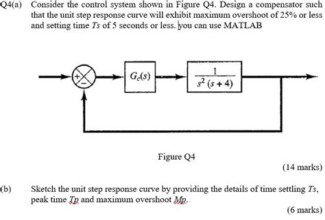 solved q4 a consider the control system shown in figure q4