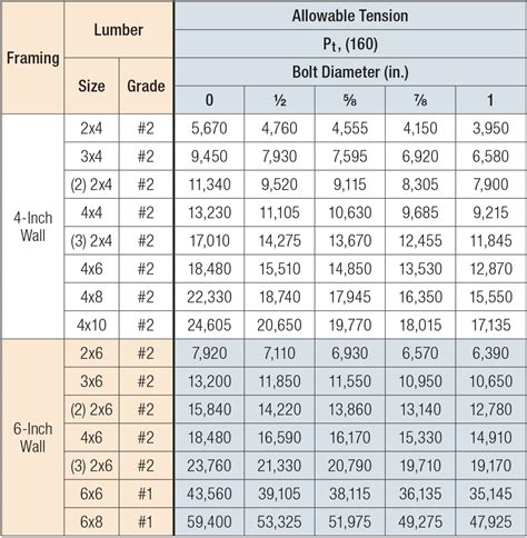 Steel I Beam Allowable Load Chart The Best Picture Of Beam