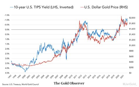 What Drives The Price Of Gold Part 1 Malaysia Bullion Trade