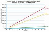 Images of Cree Led Chart