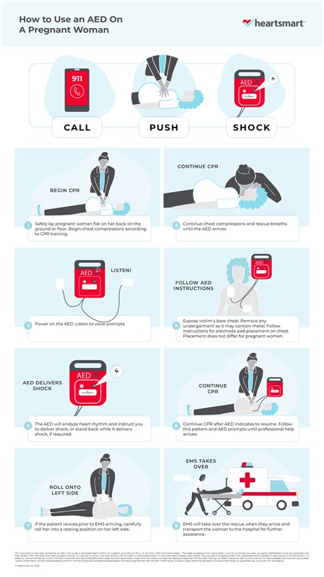 How To Use An Aed On A Pregnant Woman [infographic] Heartsmart