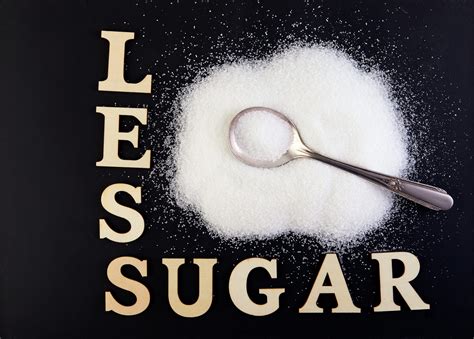 Reducing Added Sugar Intake Wellness 360