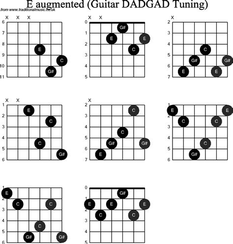 Chord Diagrams D Modal Guitar Dadgad E Augmented