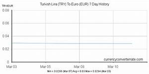 Try To Eur Convert Turkish Lira To Euro Currency Converter And