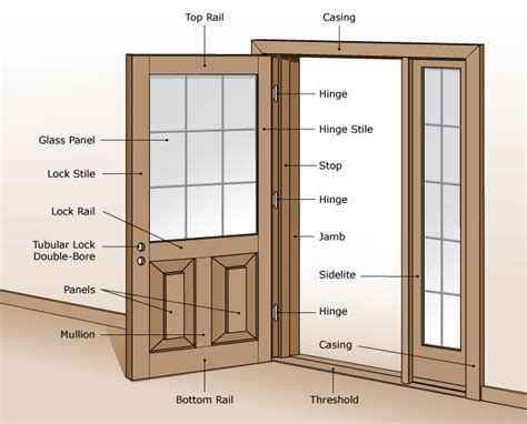 French Doors French Doors Parts