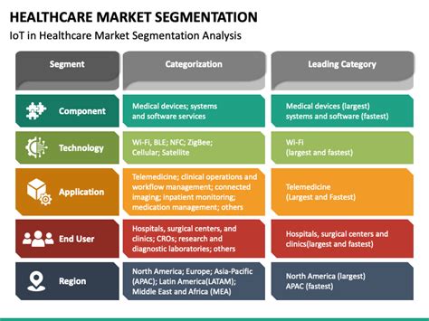 Healthcare Market Segmentation Powerpoint Template Ppt Slides