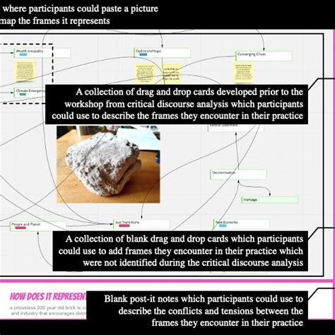 Figure2 Research Based Design Process Contextual Inquiry