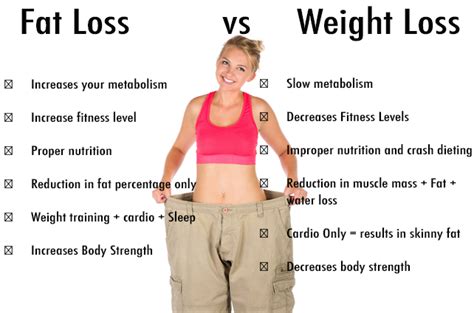 Fat Loss Or Weight Loss Sunshine Health