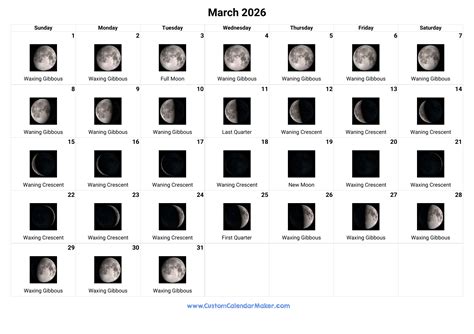 March 2026 Moon Phases Calendar