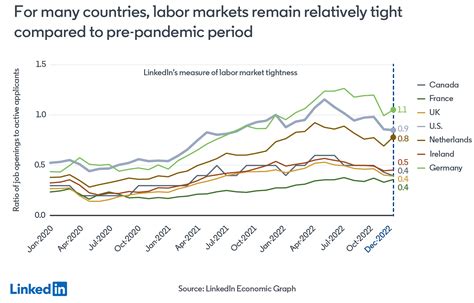 Heres What We Know About The Global Labour Market