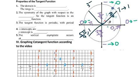 Graphing Tan Cot Csc And Sec Trigbook Hot Sex Picture