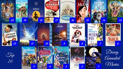 · the 1990s are considered the second golden age for walt disney animation · disney: Top 20 Disney Animated Films by JJHatter on DeviantArt