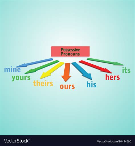 Ppt Pronouns Repaso Possessive Adjectives Powerpoint Free Nude Porn The Best Porn Website