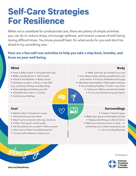Self Care Strategies For Resilience Caps Myusf