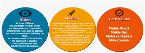 Our Vision Mission And Core Values Vision Mission Values Transparent