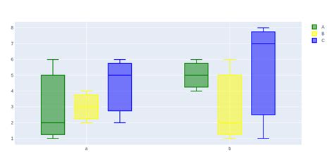 How To Create Grouped Box Plot In Plotly GeeksforGeeks
