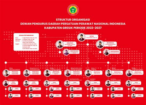 Struktur Organisasi - PPNI GRESIK