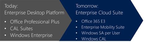 What Is Microsofts Enterprise Cloud Suite Ecs