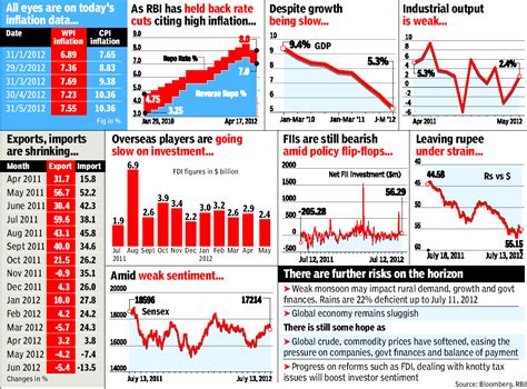 Twenty22 India On The Move Economix