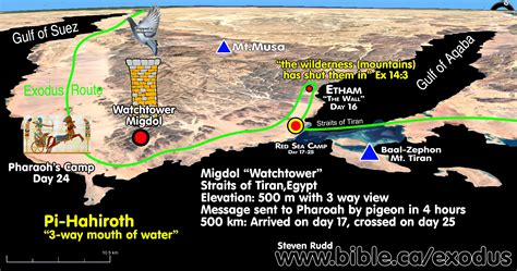 The Exodus Route Migdol Watchtower