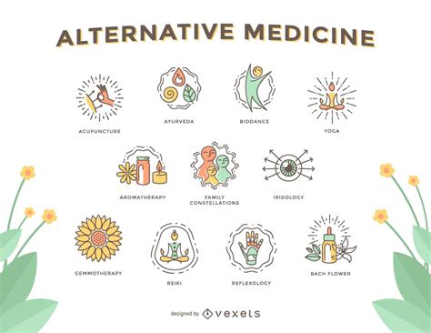The Branches Of Alternative Medicine Alternative Medicine Logo