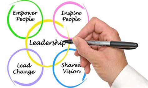 keys to effective leadership