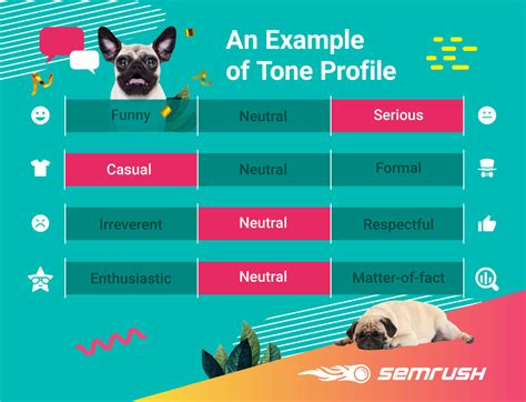 How To Define Your Brands Tone Of Voice Infographics And Examples