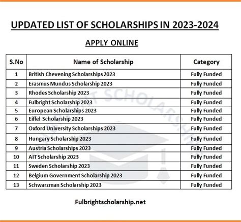 2023 Scholarships For International Students List Of Fully Funded