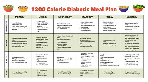 Free Diabetes Meal Plans Printable