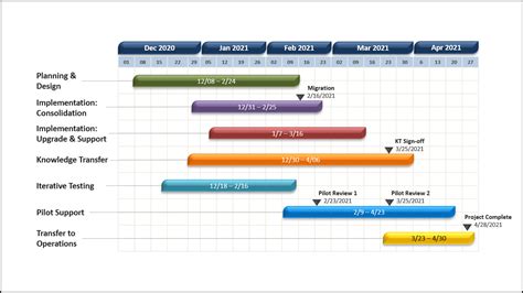 Free Editable Timeline Powerpoint Templates