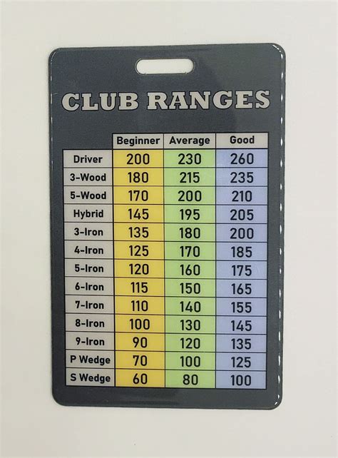 Golf Club Distances Chart