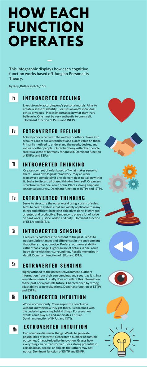 This Infographic Shows The Role Of Each Function Istj Cognitive