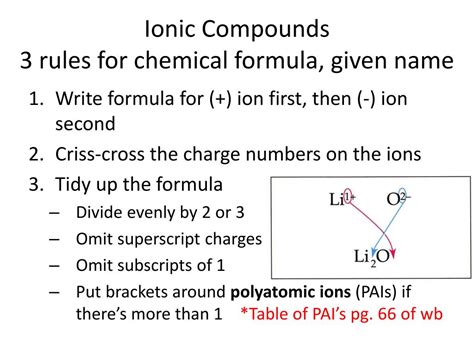 Ppt Science 10 Chapter 42 Names And Formulas Of Ionic Compounds
