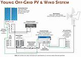 Wiring Diagram For Off Grid Solar System Photos