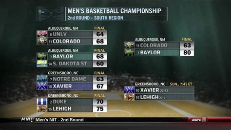 View updated ncaa college basketball scores and matchups from the spread. 2012 NCAA tournament - Baylor basketball beats Colorado ...