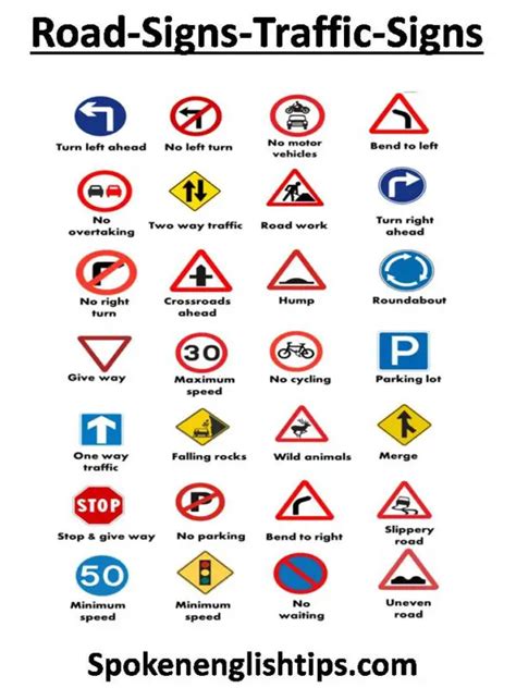 Traffic Signs In India Road Signs List Spoken English Tips