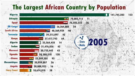 Largest Countries In Africa Bruin Blog