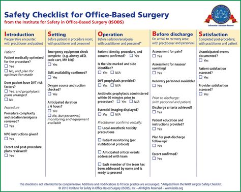 Surgery Safety Checklist Surgery Medicine Riset