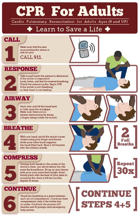 Cpr Chart Ryan Welch Design How To Perform Cpr First Aid Tips