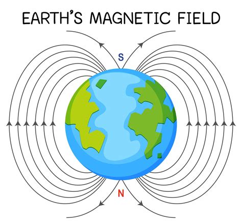 Earth S Magnetic Field Or Geomagnetic Field For Education 1783915