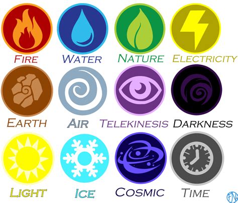 Elemental Element Symbols By Fnafnations Element Symbols Magic