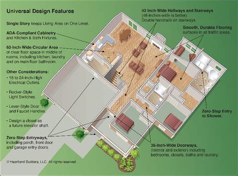 De Jong Dream House Why Universal Design On The First Floor