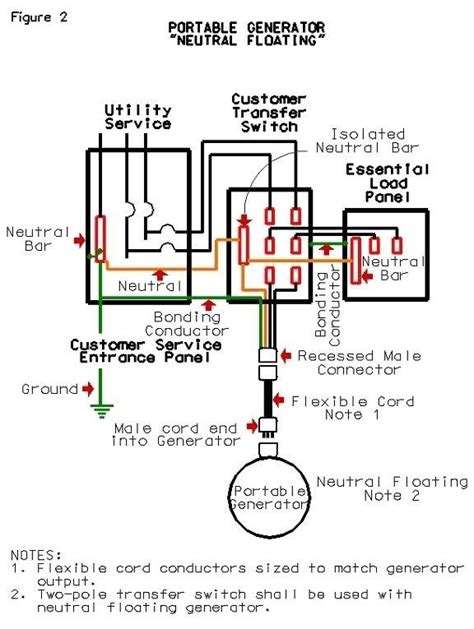 Generator Wiring To House