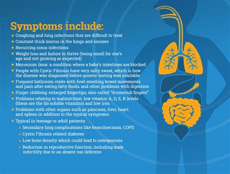 What Is Cystic Fibrosis Infographic